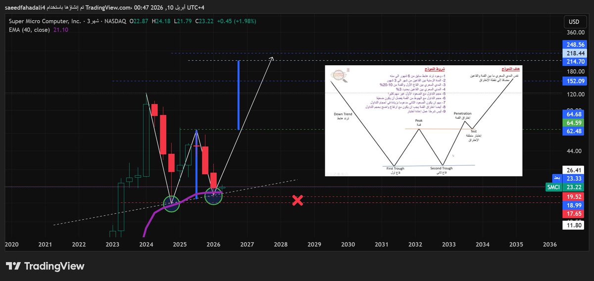 طيرحوران tweet media