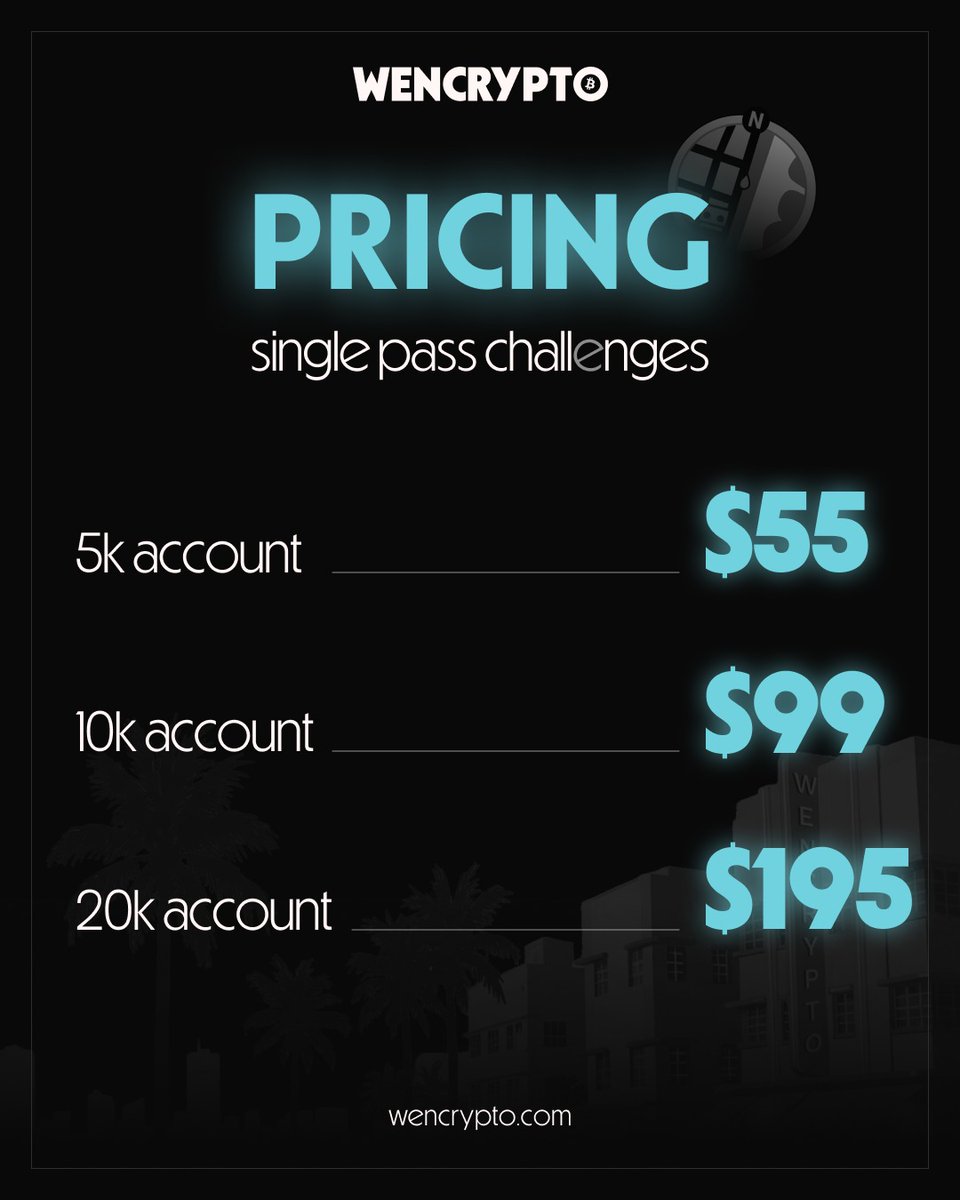 WenCryptoTrade's tweet photo. Stop risking your own money. WenCrypto gives you a real funded trading experience! at half the cost and double the upside!