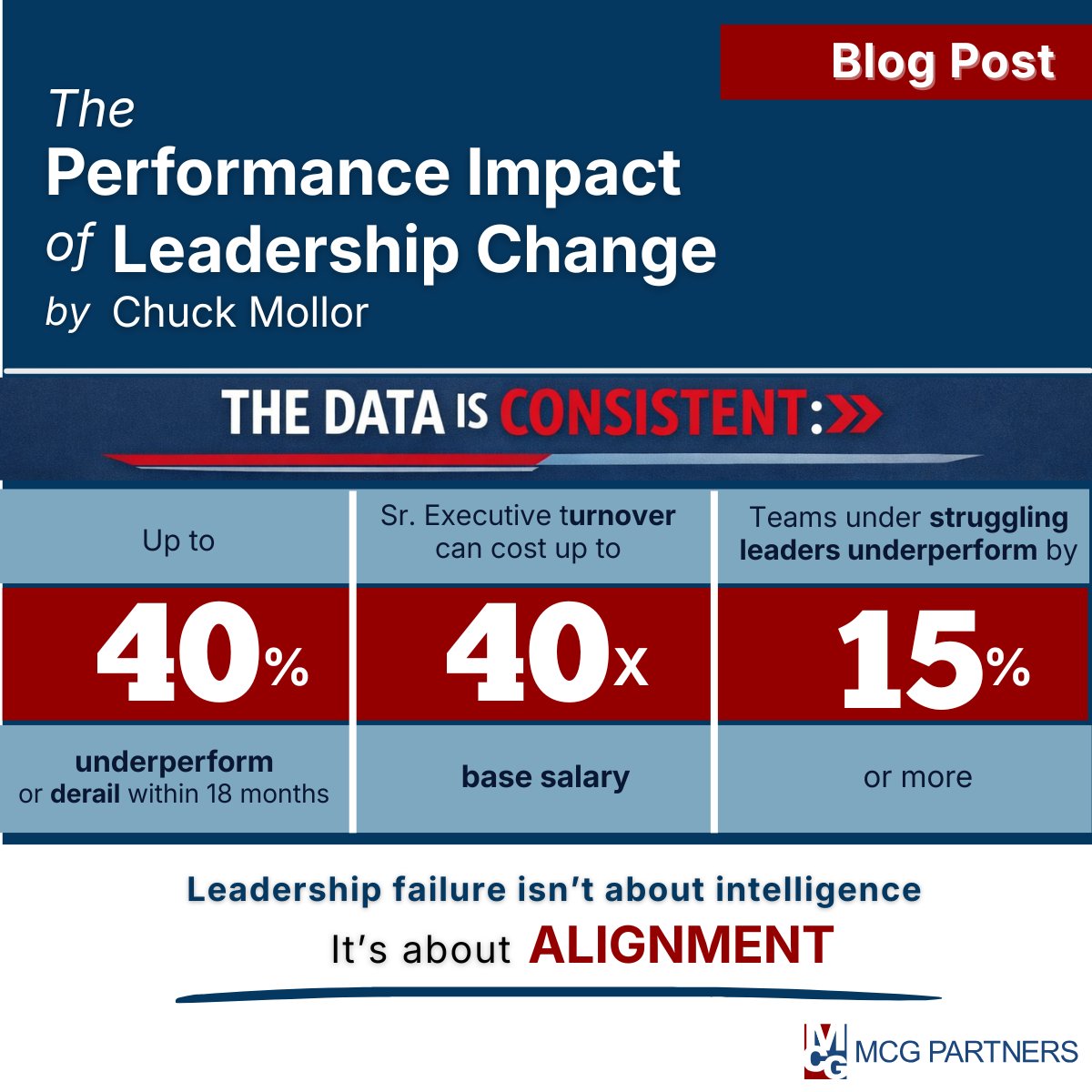 mcgpartners's tweet photo. Executive teams don’t struggle because they lack intelligence. They struggle when clarity erodes. Leadership change amplifies that risk. 

That’s why we focus on: 
• Executive Team Alignment 
• New Leader Acceleration &amp; Assimilation 
https://t.co/ZtLkzGDBex https://t.co/rlcdZX0eyx