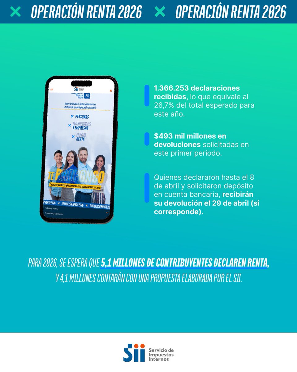 SII tweet media