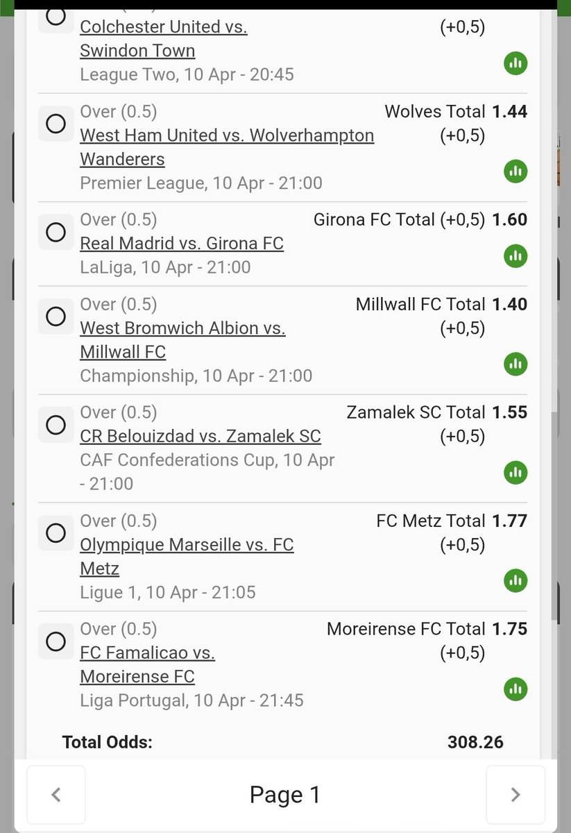 CTshidzi's tweet photo. BW4C8E2F56

Friday's 17 games 
Over 0.5 goal total for a specific teams just only one goal with 308.26 Odds
LET'S GOOOOOOO PUNTERS 🔥 https://t.co/NNmy5MlXVJ