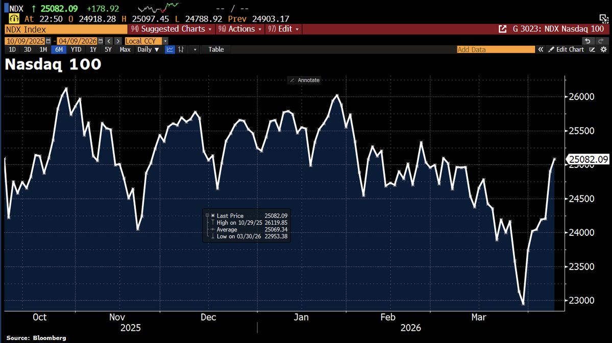 Holger Zschaepitz tweet media