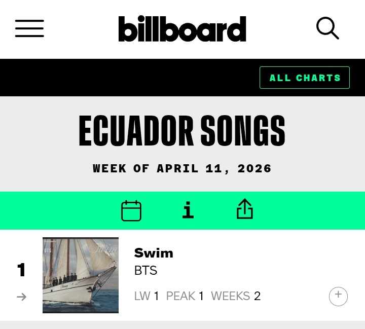 Hyyh Ecu⁷ ᠀ ׅ࣪ ⊙⊝⊜🏯🇪🇨 tweet media