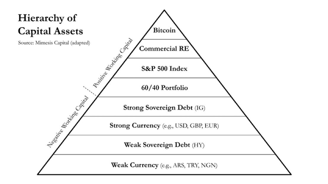 bitwar21's tweet photo. @GerberKawasaki Bitcoin is a digital gold. Coinbase is a gold shop. What’s your point ? What has gold has to do with gambling ? Buy digital gold and Do self custody @Bitkey https://t.co/vjvus6uBtK