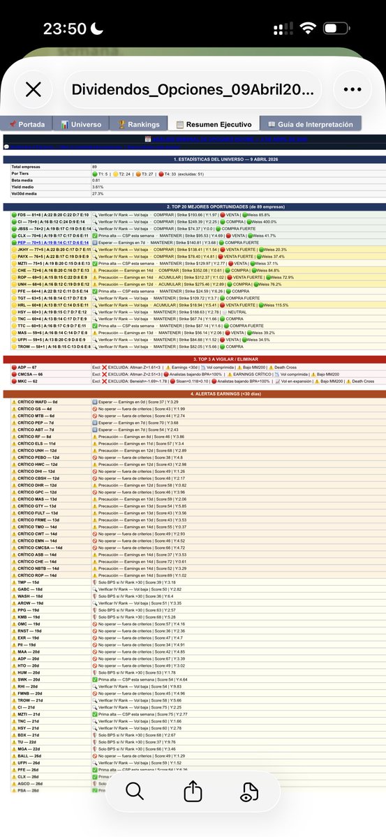 He analizado 𝟴𝟵 𝗲𝗺𝗽𝗿𝗲𝘀𝗮𝘀 𝗱𝗲 𝗱𝗶𝘃𝗶𝗱𝗲𝗻𝗱𝗼 𝗨𝗦𝗔 con más de 40 métricas cada una.
He creado un ranking que puedes ordenar como quieras con las mejores empresas para comprar directamente o para vender opciones AHORA mismo 👇

Cada empresa está puntuada (0-100) y