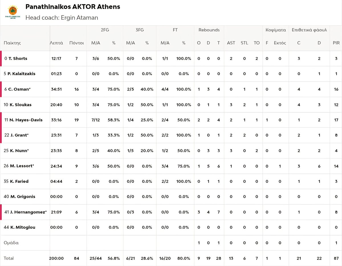 Green Watch tweet media
