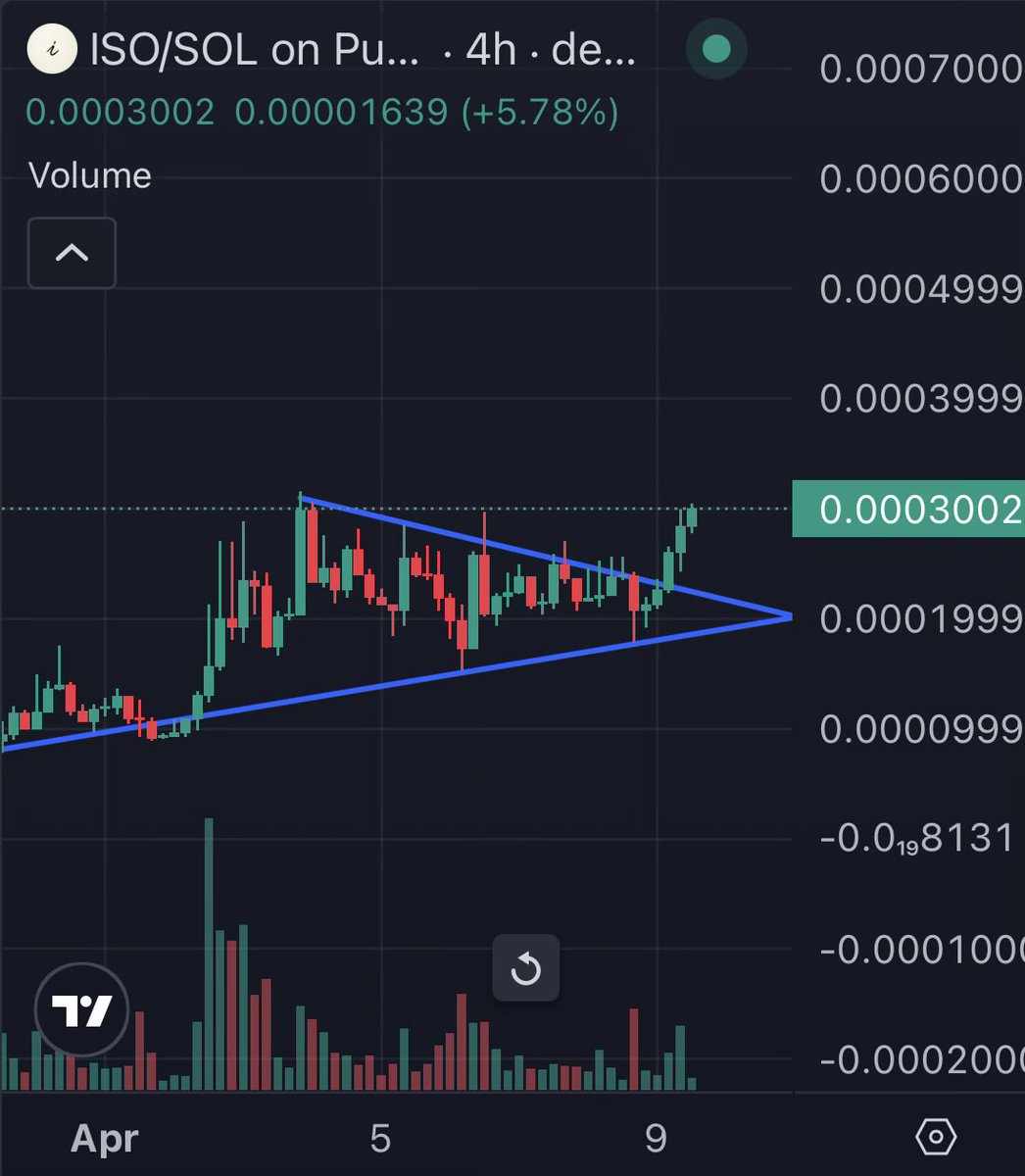 redemptionarcc's tweet photo. $ISO looks good here https://t.co/OEFfmPeMfS