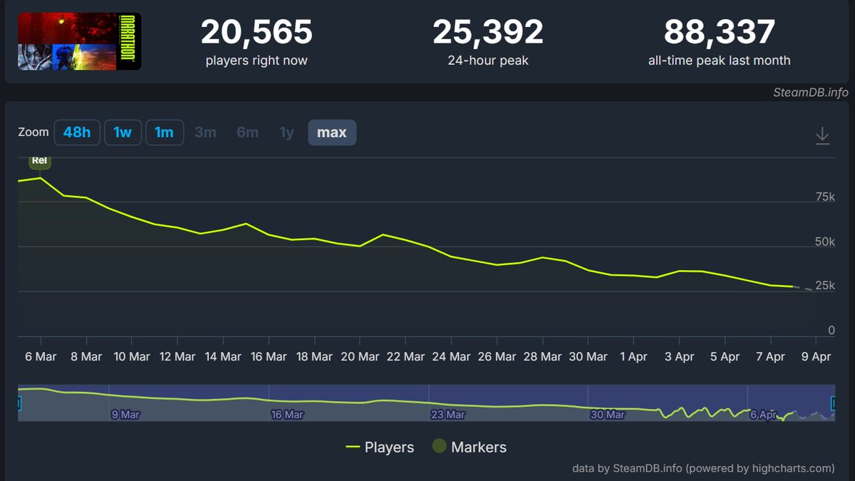 Reforge Gaming tweet media