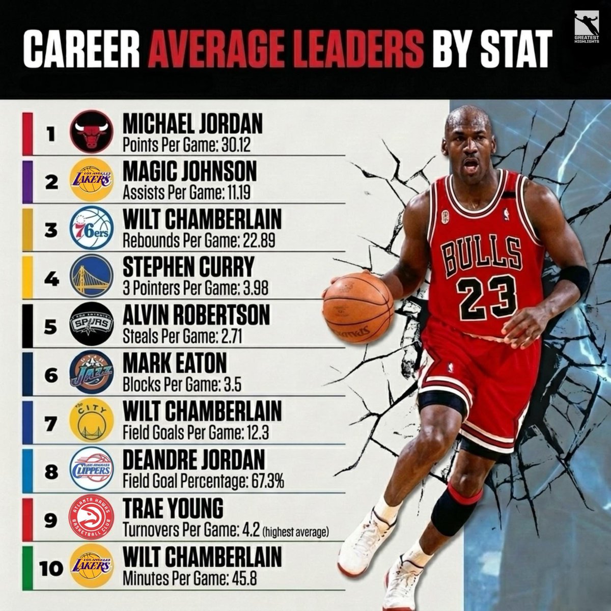 Fastbreak Hoops tweet media