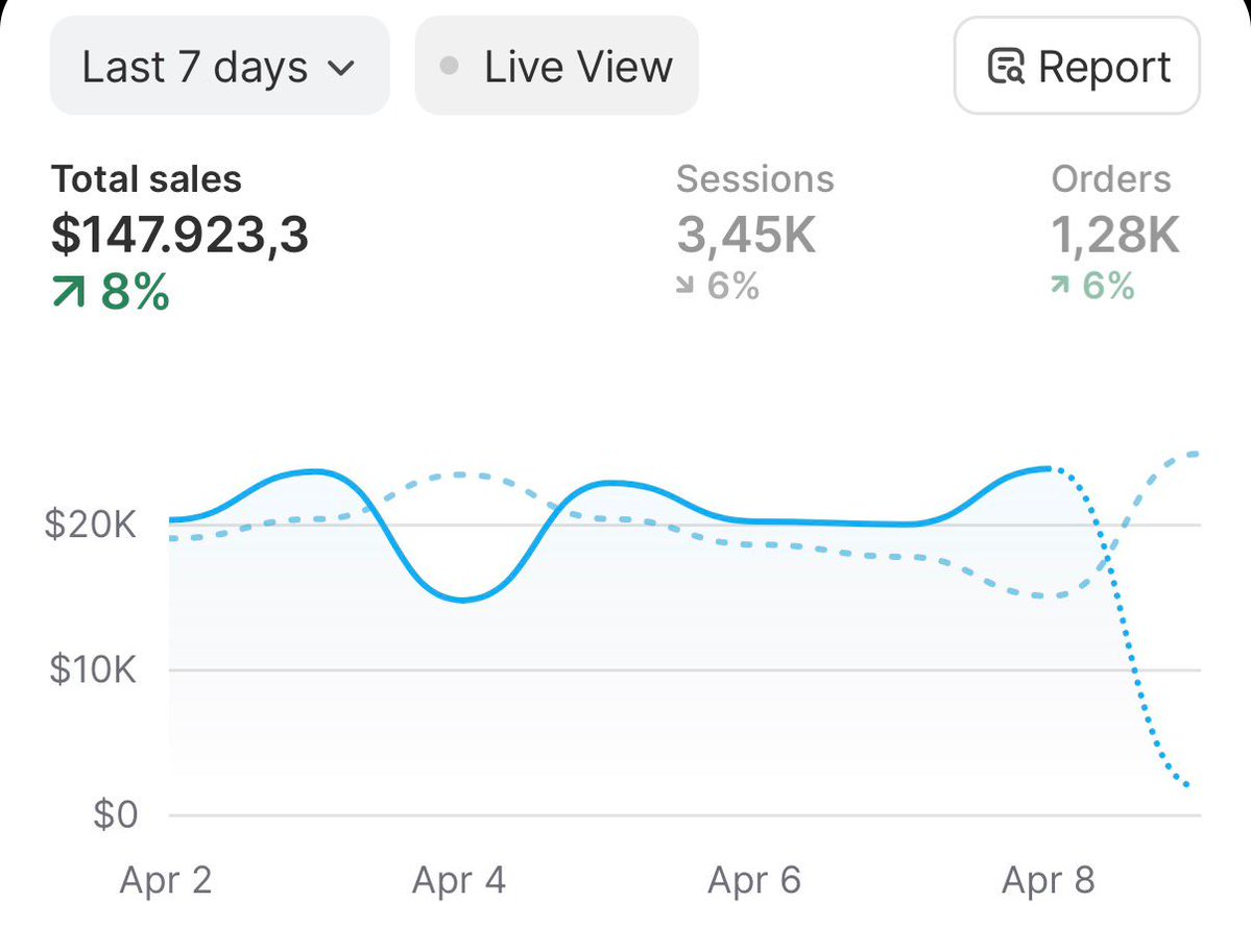 Samuel Ecom tweet media