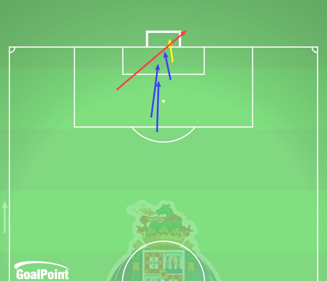 _Goalpoint's tweet photo. ⏱️ 90+5 mins
🇵🇹 Porto 1 – 1 Forest 🏴
◉ Dragão, tantas vezes eficaz, desperdiçou hoje 4 das 5 flagrantes que criou
#FCPNFO #UEL #FCPorto https://t.co/bMHjaj9Cue