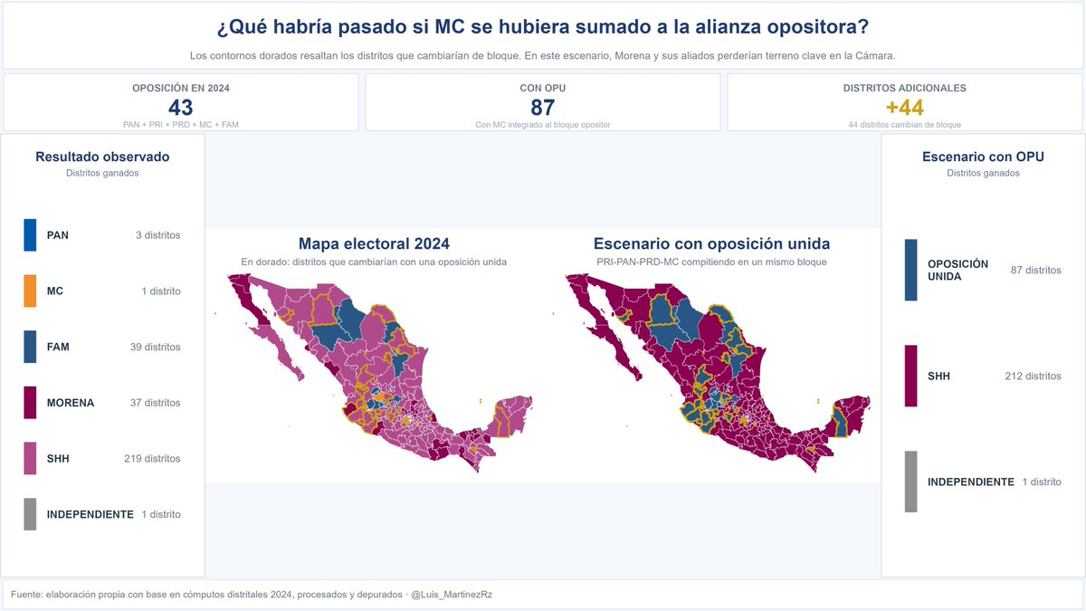 Luis Martínez tweet media