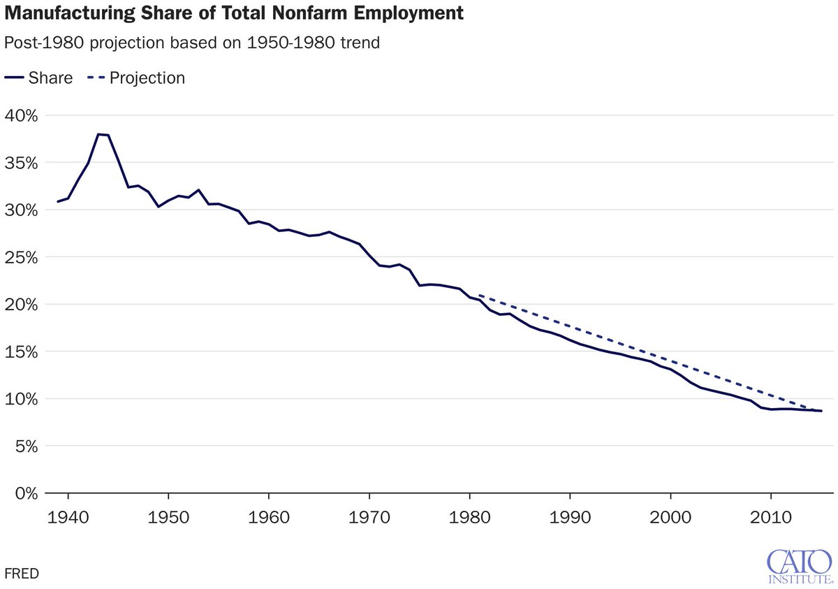 Norbert J. Michel tweet media
