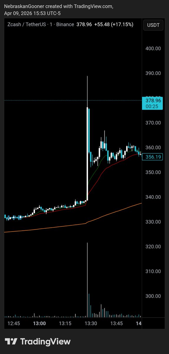 Nebraskangooner tweet media