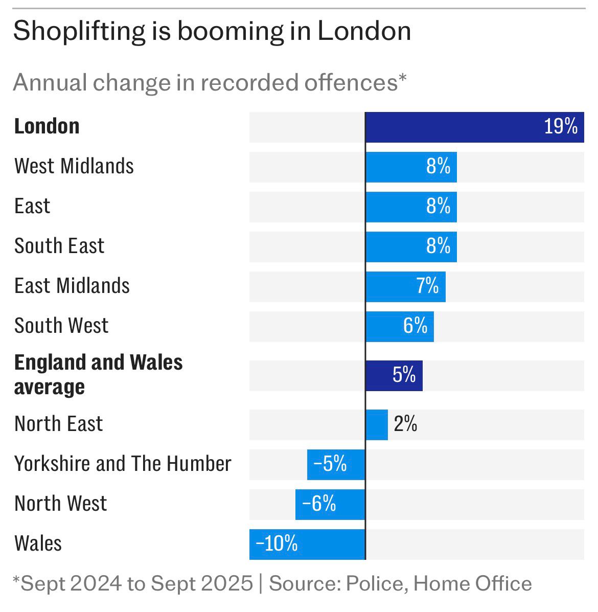 Why is <a href="/MayorofLondon/">Mayor of London, Sadiq Khan</a> still denying the worst theft epidemic on record?

Are statistics published by the Police and Home Office "disinformation"?