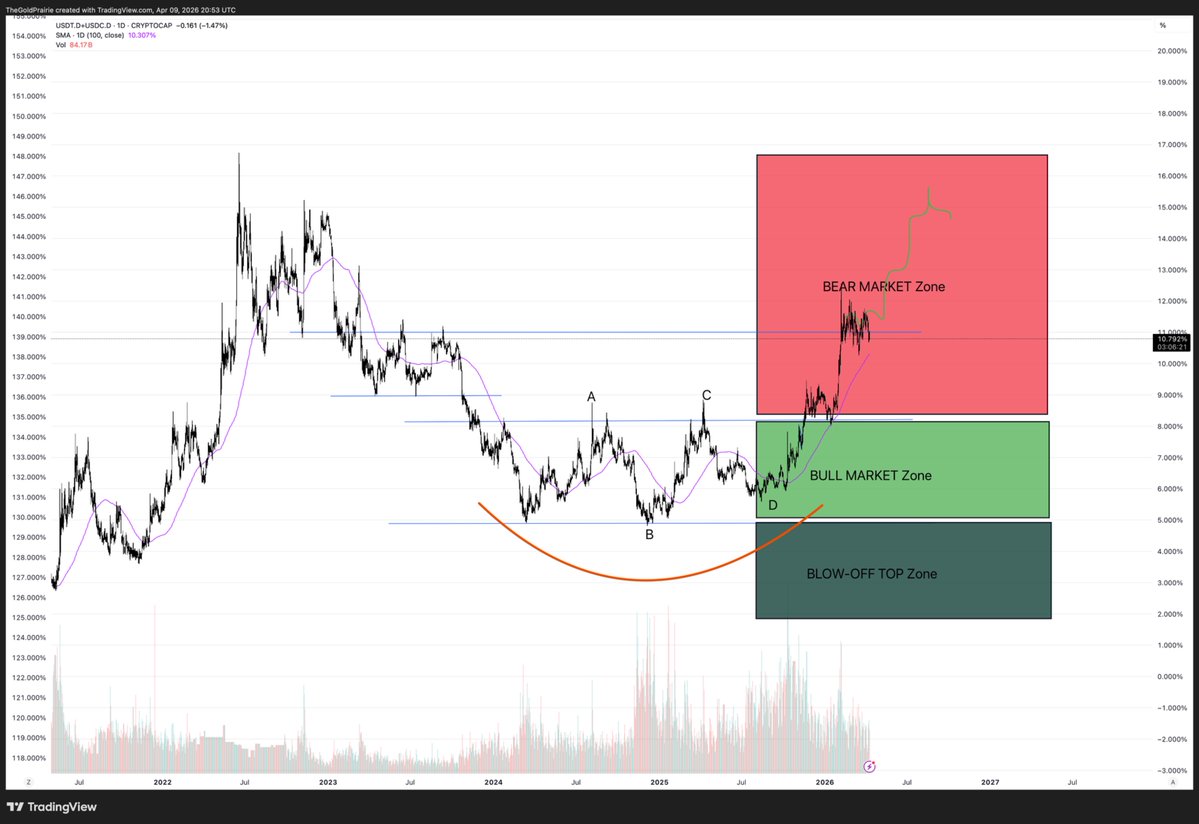 TheGoldPrairie tweet media
