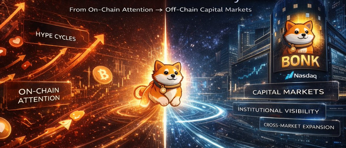 The_greatone86's tweet photo. Those who do not remain through to the end of Nom's segment will be unaware of what is simply stated!

BONK is no longer playing the 'memecoin' game, they are looking to position themselves into Web2 rails and that their exposure on the Nasdaq is not simply a headline about exposure to the traditional market, but a statement on their intention.

BONK is pushing forward with intentions that no other crypto-native community project has demonstrated in terms of pushing so far into the traditional markets and this creates a new frame for this brand - through the traditional market the BONK brand is moving toward an institutionally visible brand; it is moving away from wild hype cycles toward long term positioning; it is moving from an isolated ecosystem toward cross market relevance.

What stands out most is the deliberate manner in which this is being accomplished - it is not being done quickly; it is not being done with a reactionary approach; it is being done strategically to bridge the attention obtained through on-chain activity with that same attention being brought to off-chain capital markets.

If you are looking at BONK from a memecoin perspective, you are missing out on this greater shift that is currently happening behind the scenes.

Check full video here: https://t.co/maVI6JpKOx
