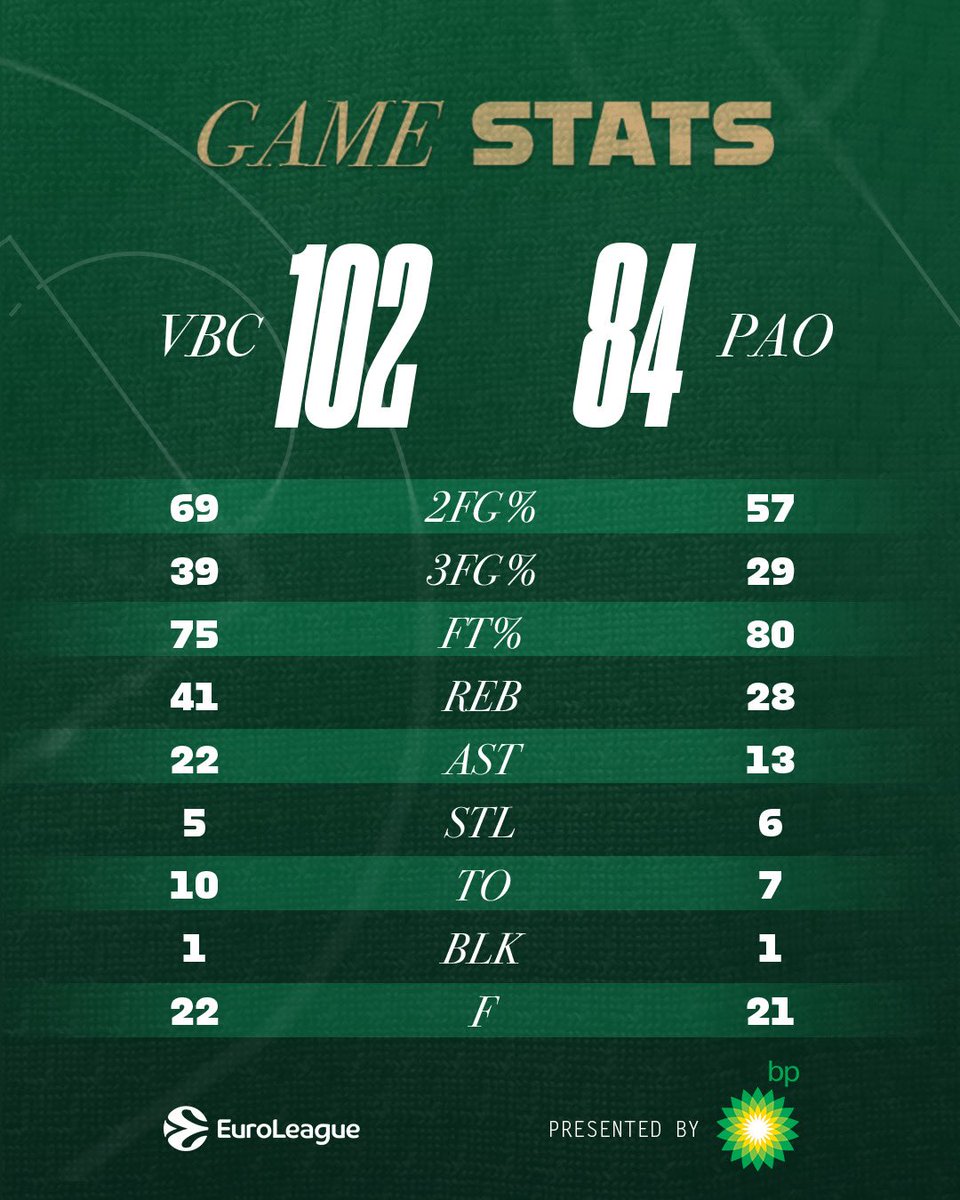 Panathinaikos BC tweet media