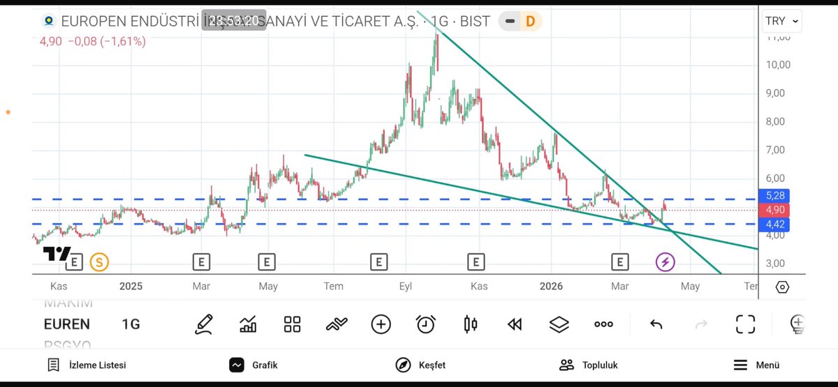 BorsaHim tweet media