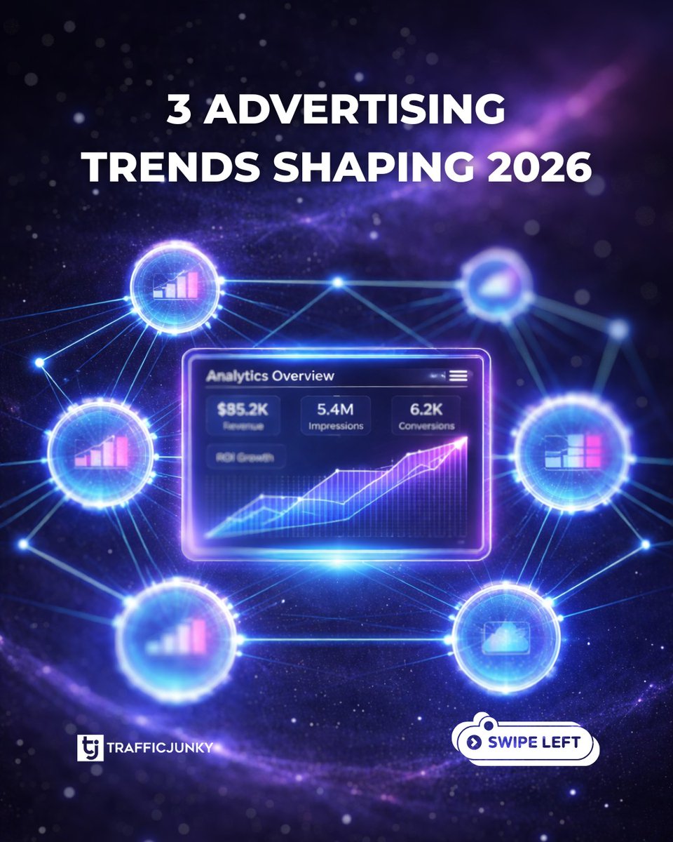 TrafficJunky tweet media