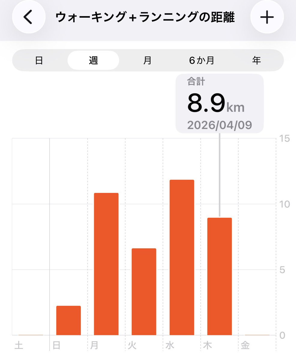 よき✳⚾️ tweet media