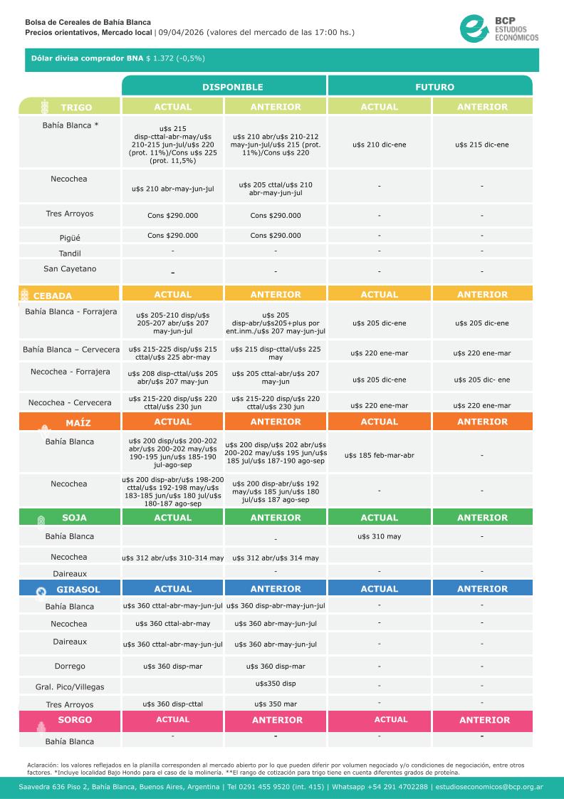 ➡️ Precios orientativos al 09/04/2026