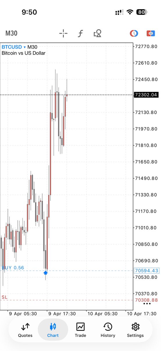 ThatProTrader_'s tweet image. Rumors just reached me now that some of you are trying to sell BTCUSD. Say please so that I can allow you 😏

#Motion