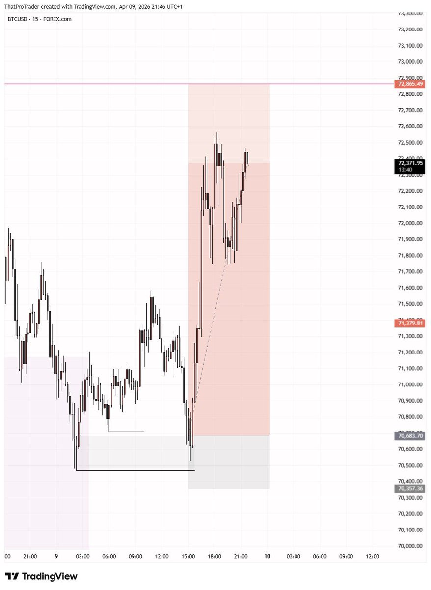 ThatProTrader_'s tweet image. Rumors just reached me now that some of you are trying to sell BTCUSD. Say please so that I can allow you 😏

#Motion