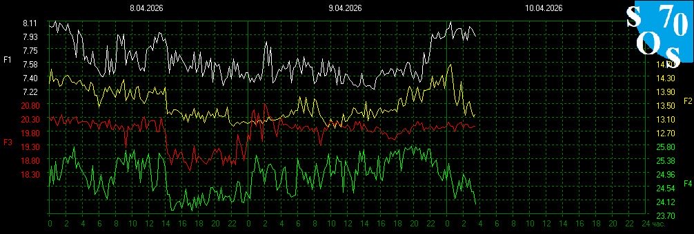 Schumann Resonances tweet media