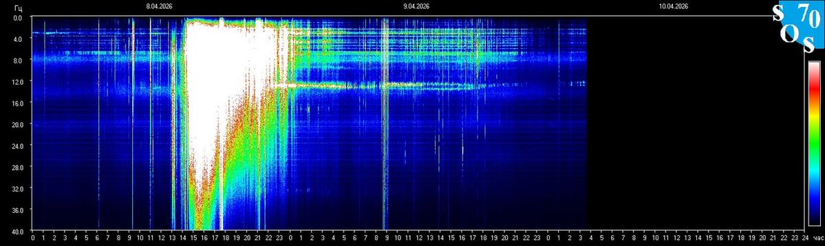 Schumann Resonances tweet media