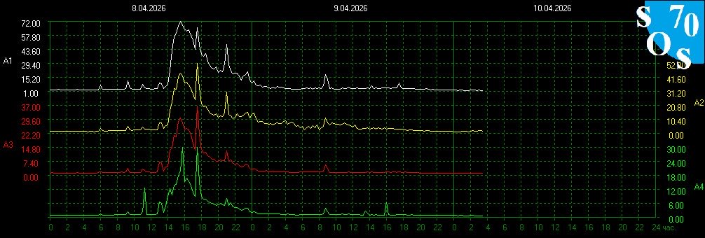 Schumann Resonances tweet media
