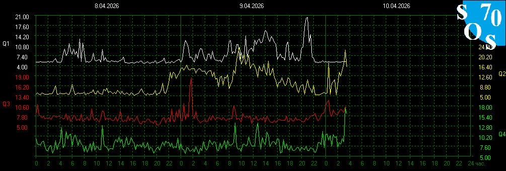Schumann Resonances tweet media