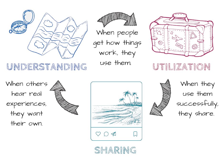 The Resort Trades tweet media