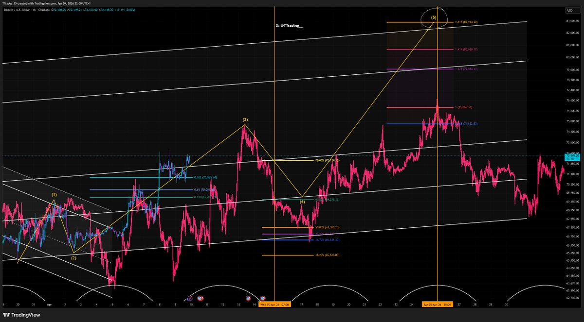 T Trading tweet media