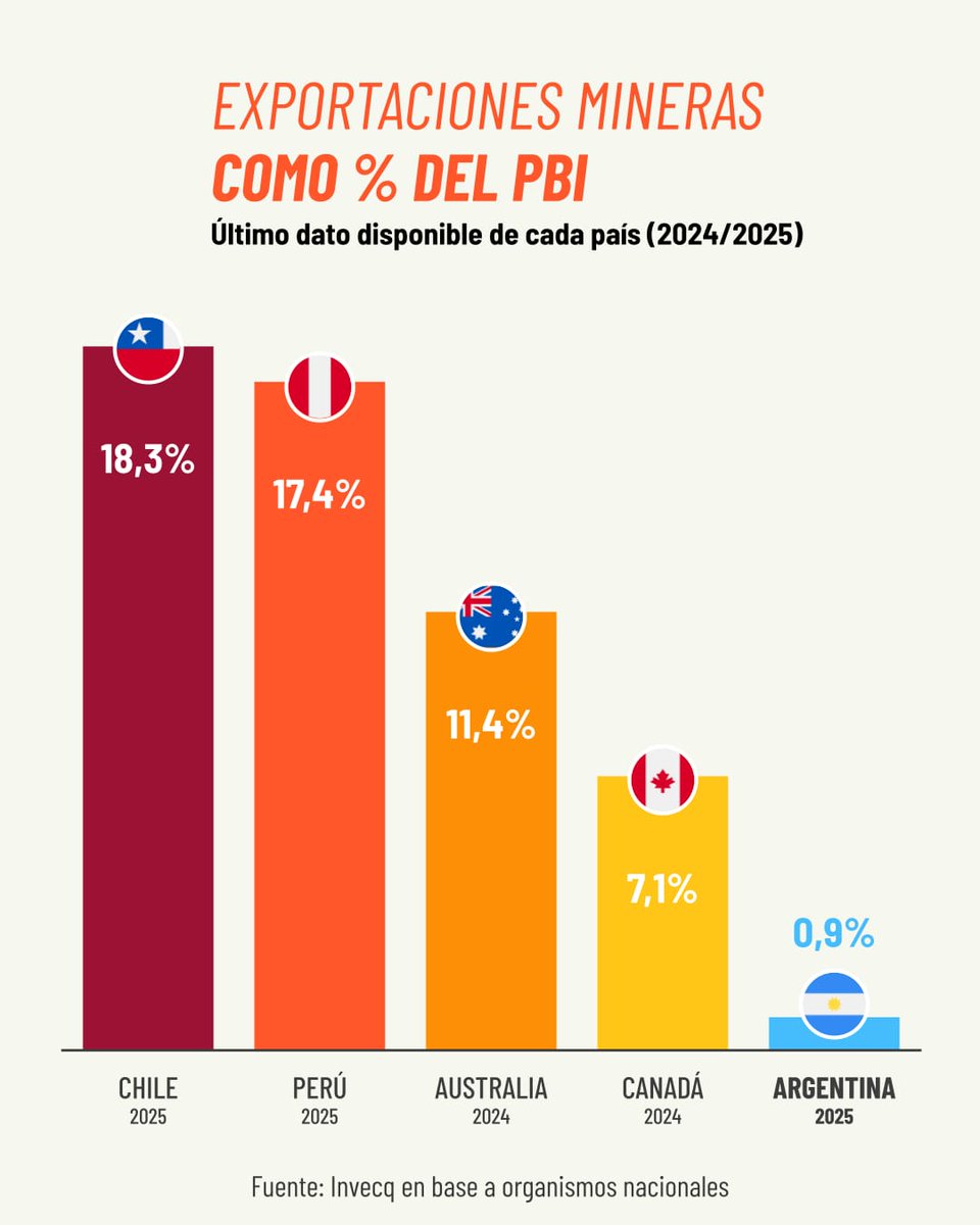 Argentina en Datos tweet media