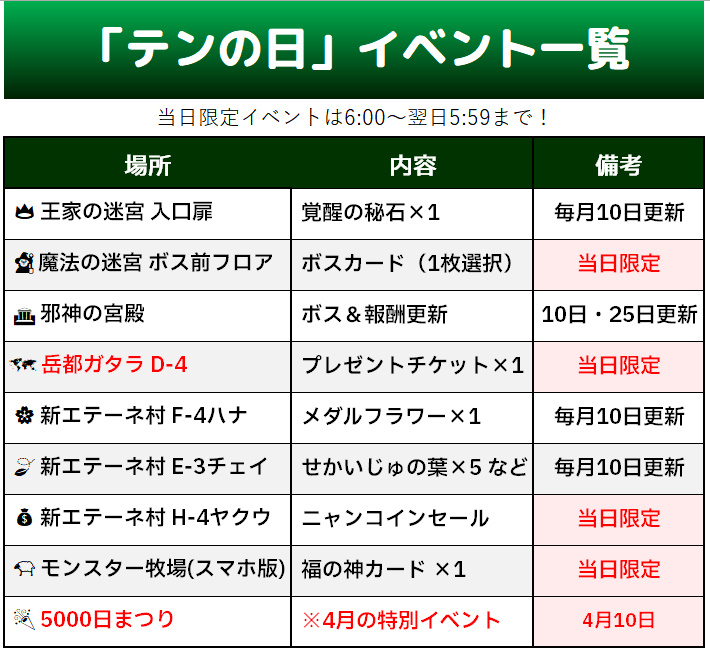 ドラクエ10攻略＠極限攻略データベース tweet media