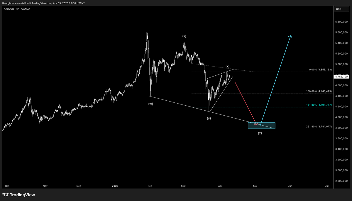 TraderAmphi's tweet photo. GOLD könnte ähnlich wie Silber Richtung Zone 3800 USD korrigieren. https://t.co/RYjjeHnV8D