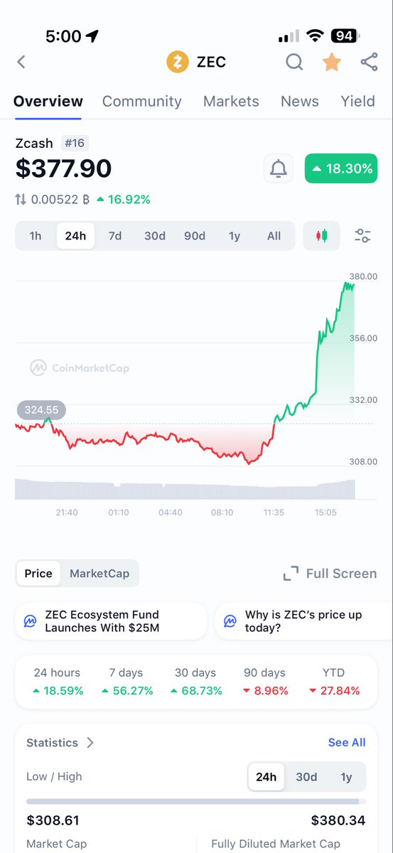 Everybody will get their $ZEC at exactly the price they deserve. Thank you for your attention to this matter. 🙏