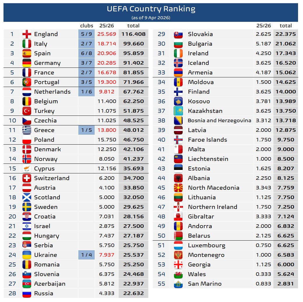 Football Meets Data tweet media