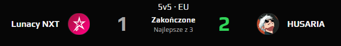 Witamy!
Pierwszy mecz półfinału dobiegł końca!

Ależ to były emocje! 

Mega wyrównane spotkanie na 2 i 3 mapie , na 1 mapie Husaria zdetronizowała Lunacy wynikiem 13:1 !

Husaria przechodzi do finału , Lunacy będzie walczyć o 3 miejsce!

Z kim? Dowiecie się już jutro!
<a href="/UGPolska/">Underground CS2 Polska</a>
