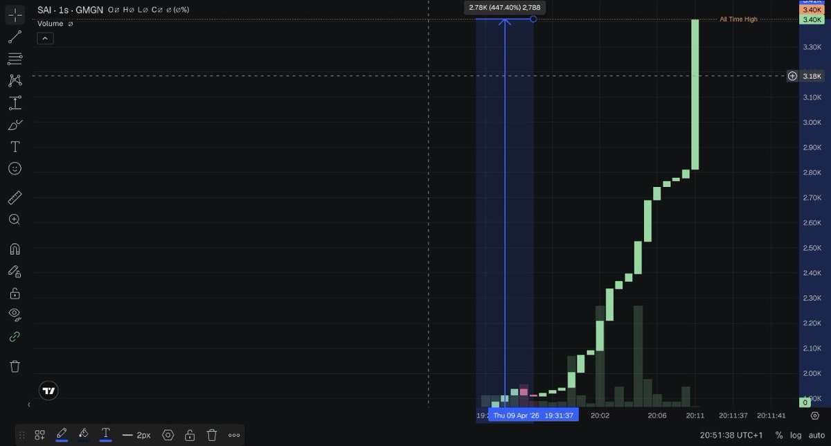 SAI WENT  <a href="/investorsamrat/">Investor samrat</a>