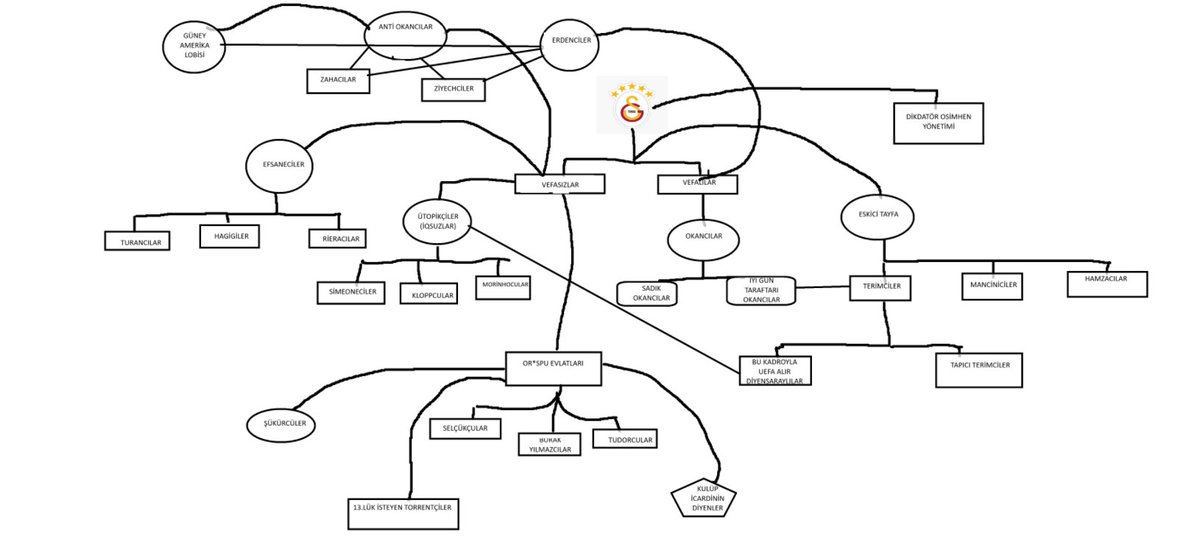 fatih terist 🇳🇬 tweet media