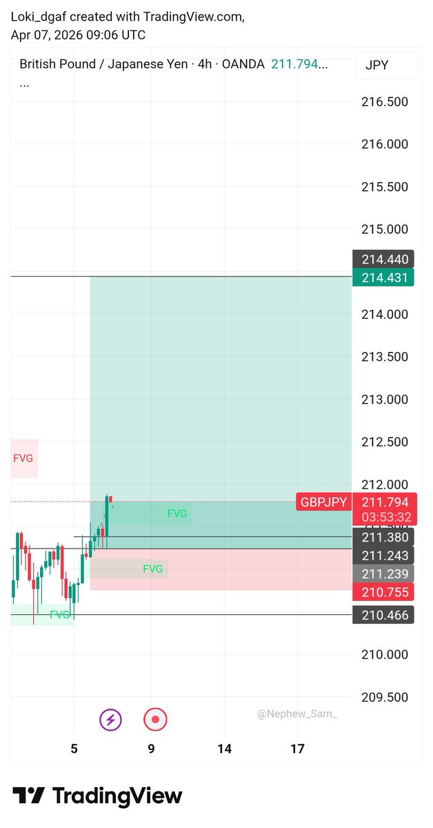 Defi_Drizzy's tweet photo. GBPJPY my babe , almost 200pips profit .. 
1% better everyday .. https://t.co/M9DsTBuXj9