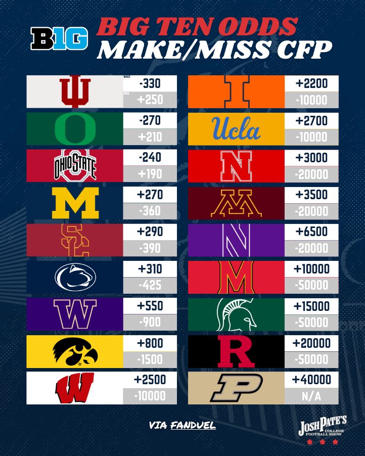 Josh Pate tweet media