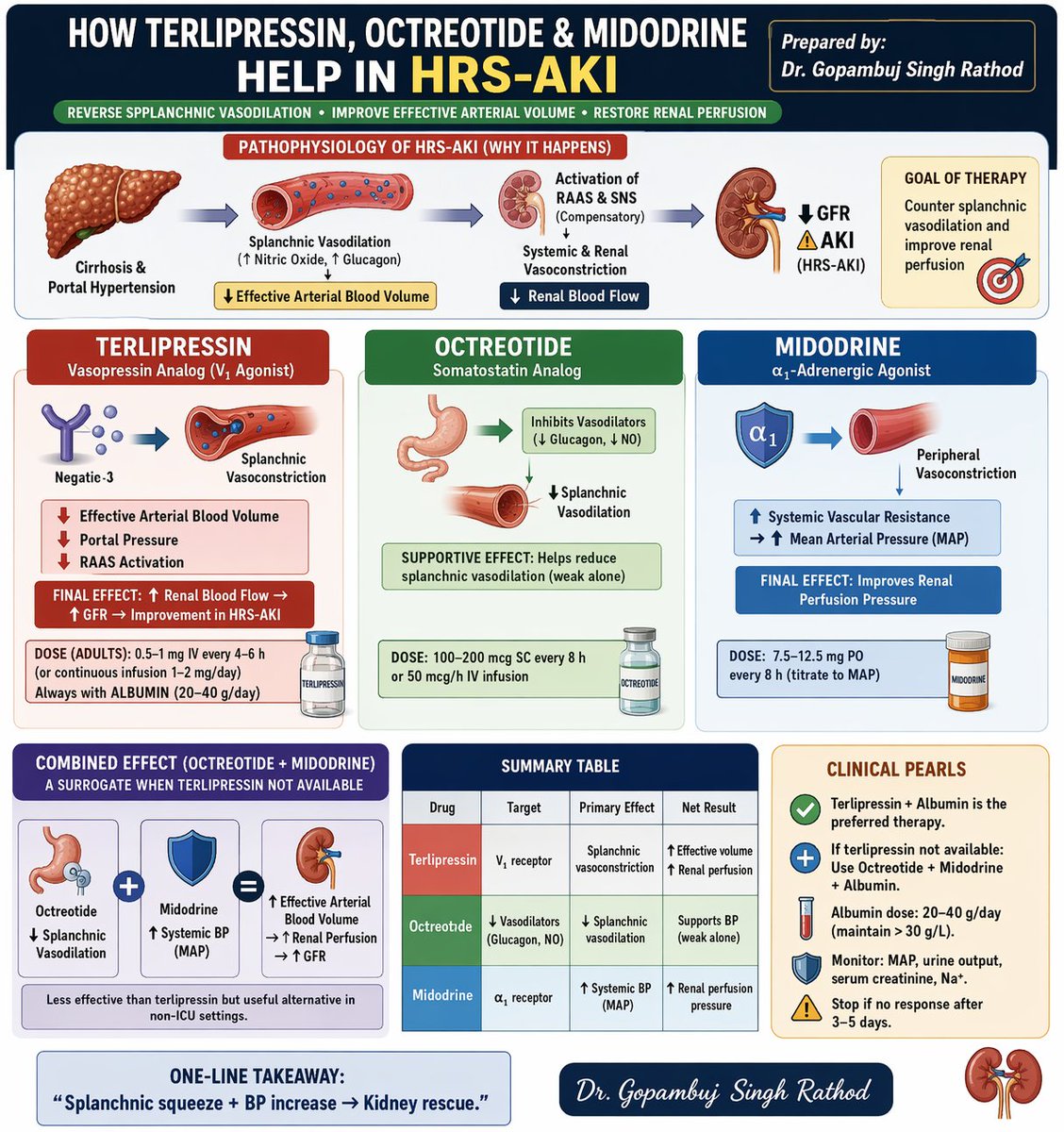 Gopambuj Singh Rathod tweet media