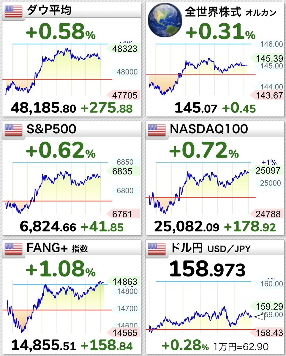 SaGa@米国株投資サラリーマン tweet media