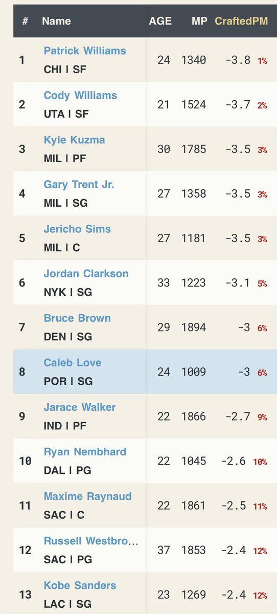 ZubacSZN tweet media