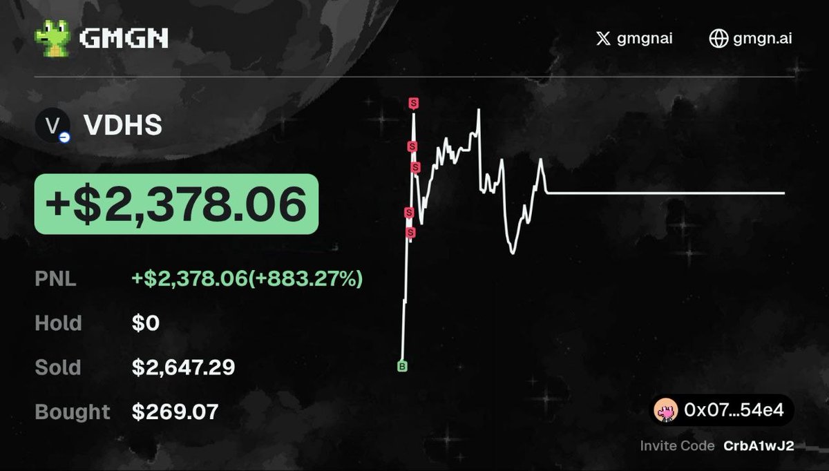 VDHS WENT UP 900% ✅✅✅🥳🥳🥳