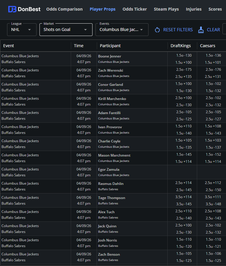NHL

Teams are making the push towards the playoffs. Find your edge on Player Props, now through Stanley Cup Finals.

7-Day Free Trial.
Subscribe → go.donbest.com