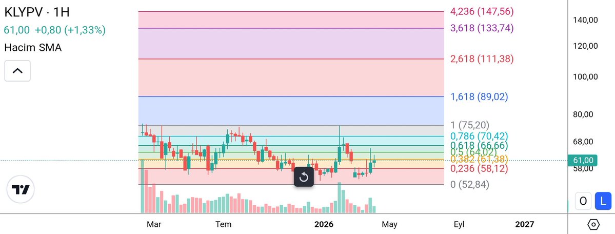 BORSA_ARZ_ANALİZ tweet media